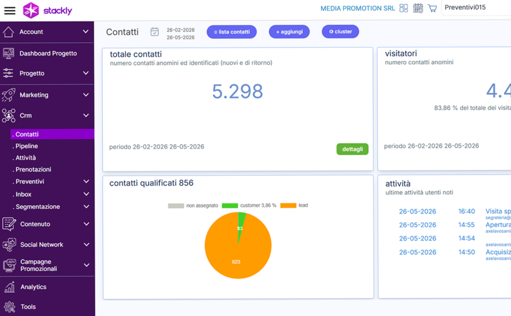 strumenti digitali per contatti qualificati